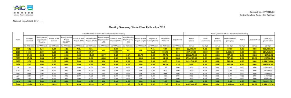 A chart with a number of numbers
AI-generated content may be incorrect.